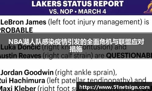NBA湖人队感染疫情引发的全面危机与联盟应对措施